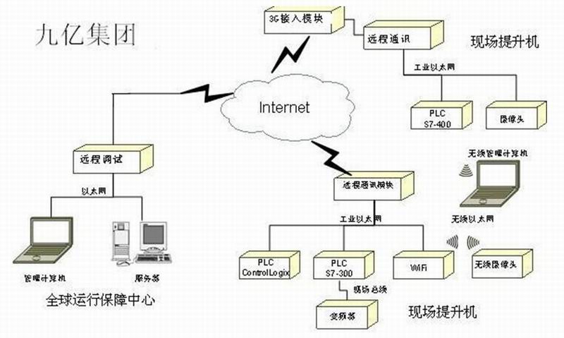 计算机信息集成系统 计算机信息集成系统